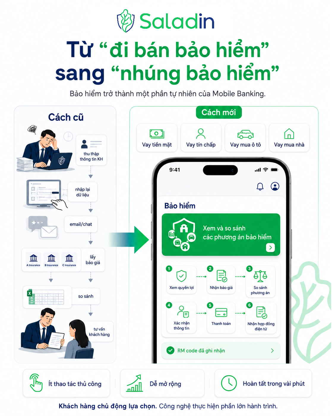 Từ đi bán bảo hiểm sang nhúng bảo hiểm