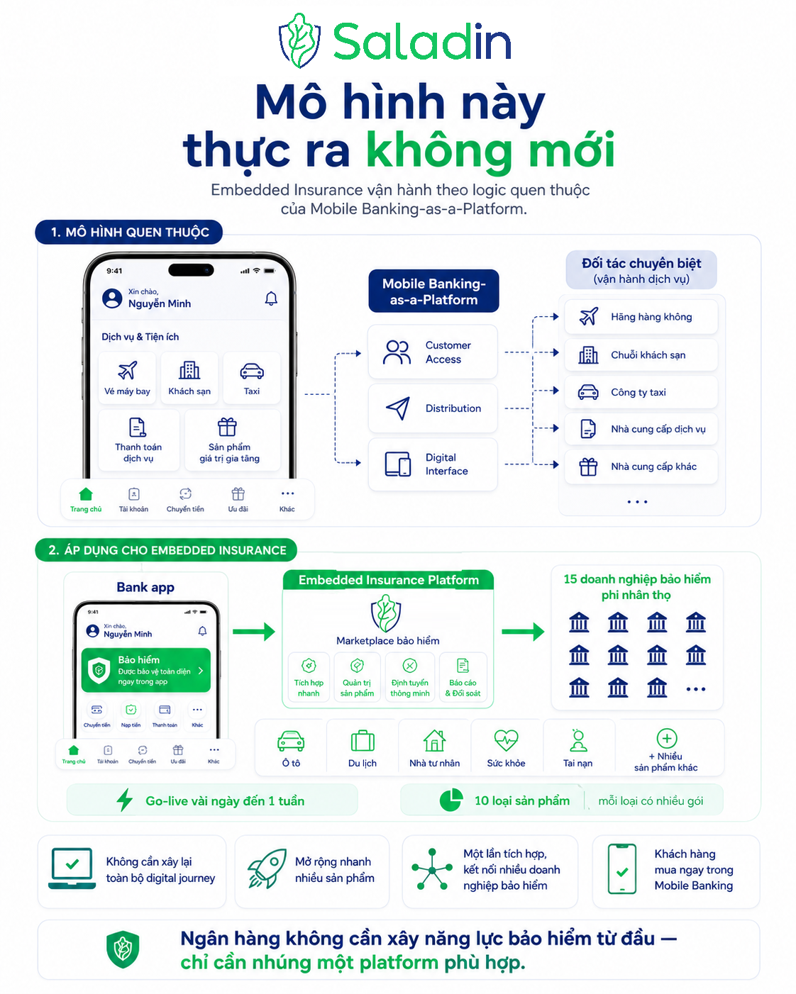 Mô hình này thực ra không mới